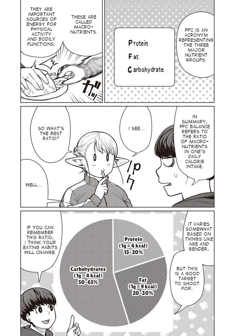 Elf-San Wa Yaserarenai. - Chapter 44 Page 10